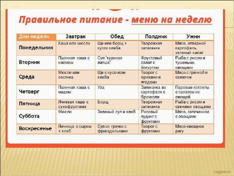 Фасоль диета — полезный рацион для желающих похудеть