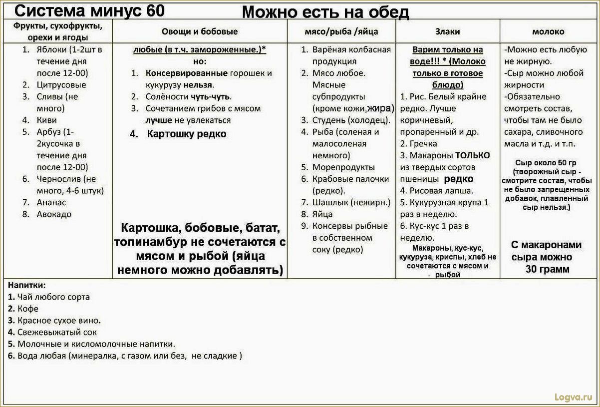 Система похудения Екатерины Миримановой: секреты эффективного снижения веса