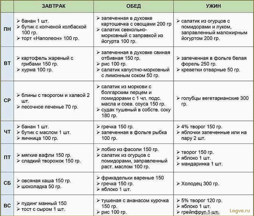 Система похудения Екатерины Миримановой: секреты эффективного снижения веса