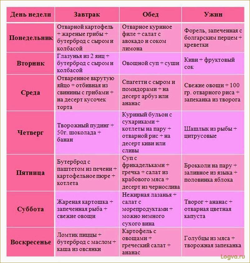Система похудения Екатерины Миримановой: секреты эффективного снижения веса
