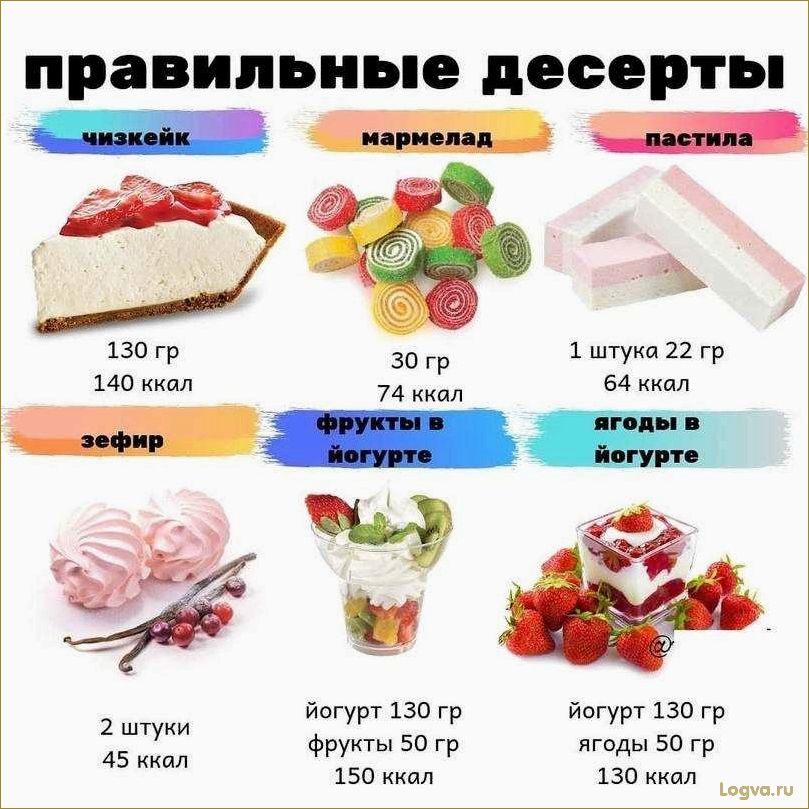 Такая сладкая диета.