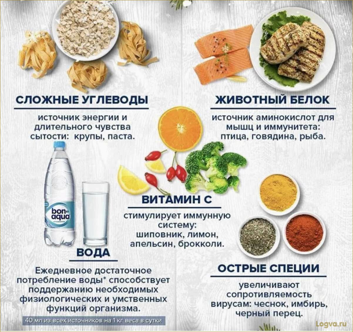 Топ-7 лучших диет зимы