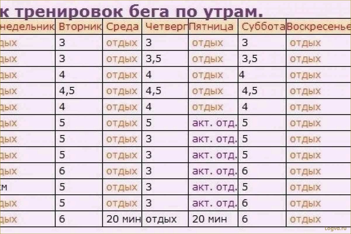 Тренировки по утрам, тренировки утром или вечером