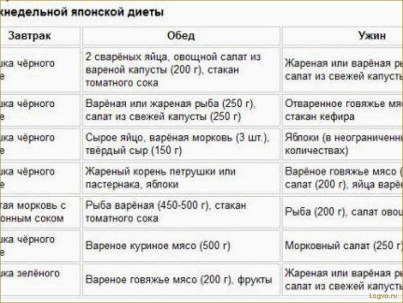 Французская диета для похудения: отзывы, преимущества и рекомендации