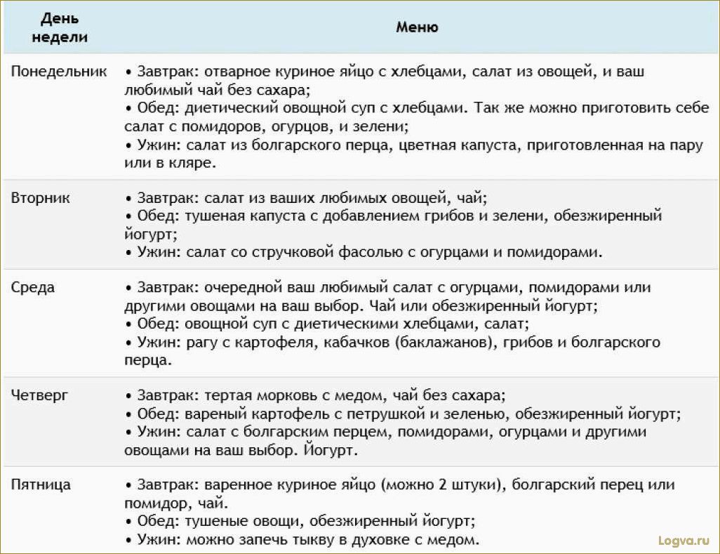 (фруктовая, диета, похудения, отзывы, неделю) Фруктовая диета для похудения (отзывы). Фруктовая диета на неделю