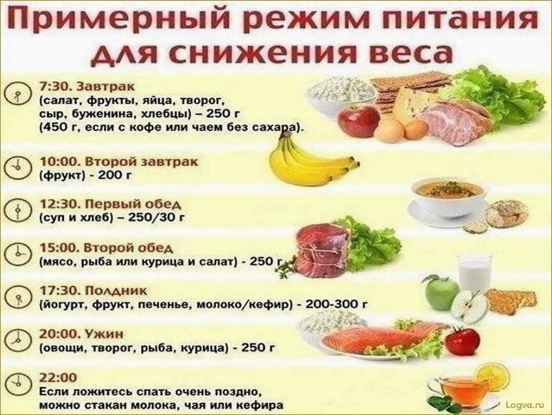 (фруктовая, диета, похудения, отзывы, неделю) Фруктовая диета для похудения (отзывы). Фруктовая диета на неделю