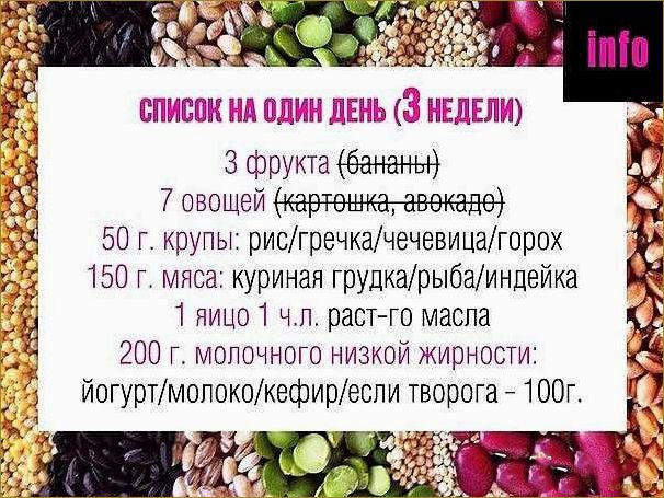 (фруктовая, диета, похудения, отзывы, неделю) Фруктовая диета для похудения (отзывы). Фруктовая диета на неделю