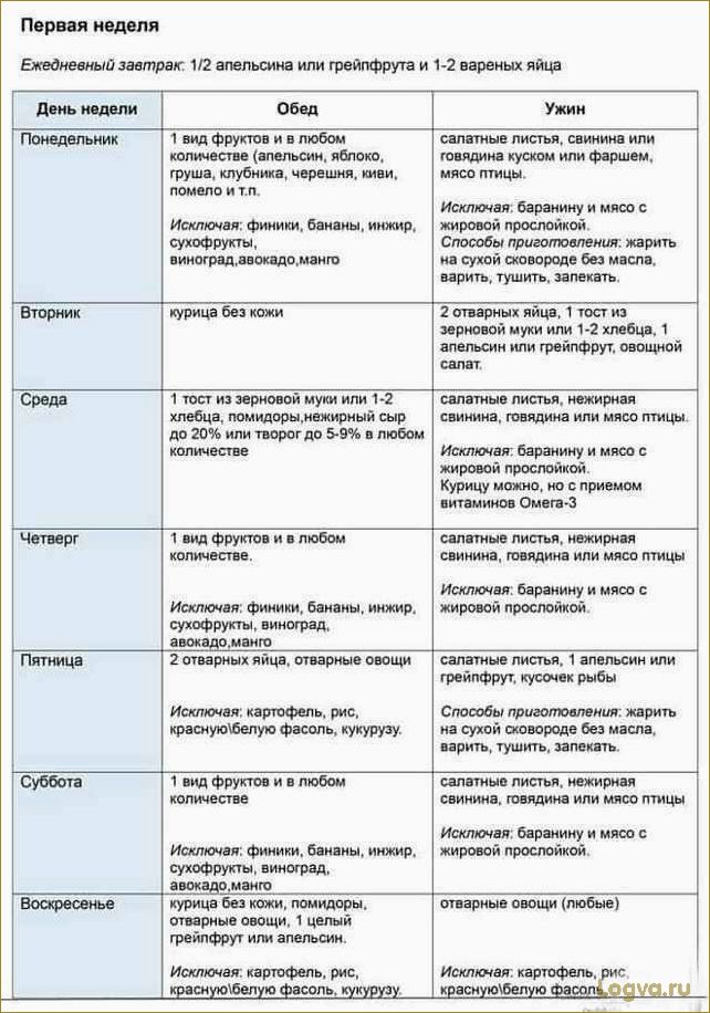 Творожная диета для похудения — отзывы и результаты