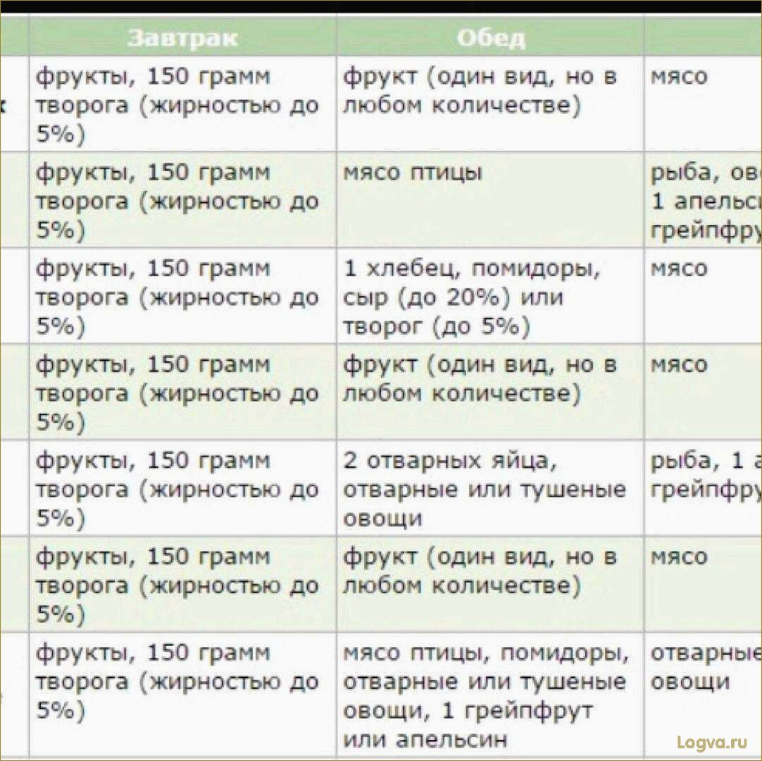 Творожная диета для похудения — отзывы и результаты