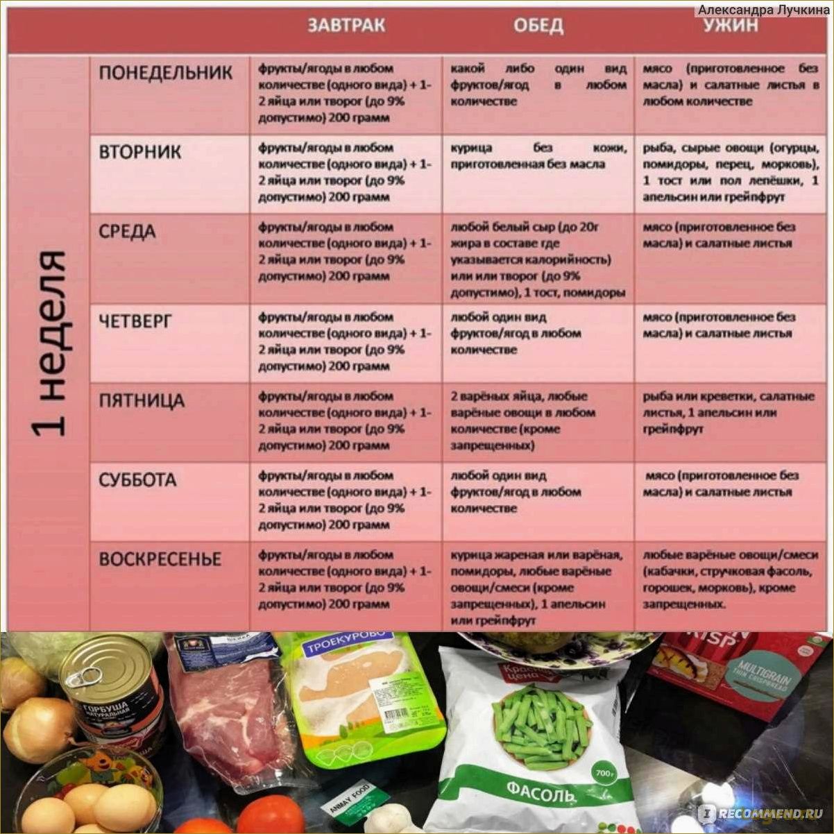Творожная диета для похудения — отзывы и результаты