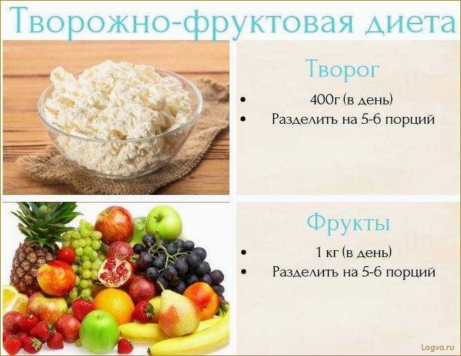 Творожная диета для похудения — отзывы и результаты