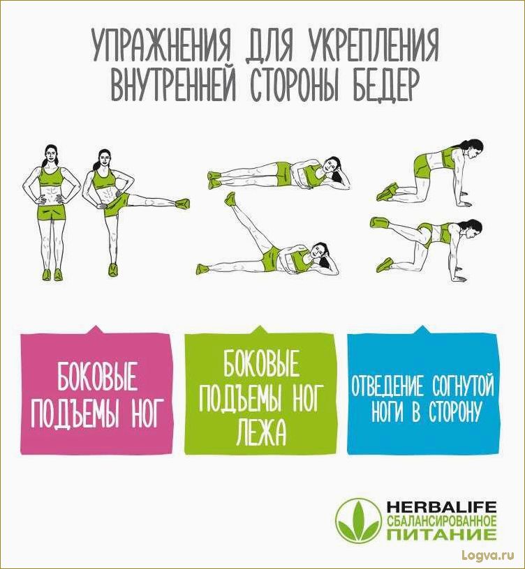 (упражнения, внутренней, стороны, бедра) Упражнения для внутренней стороны бедра