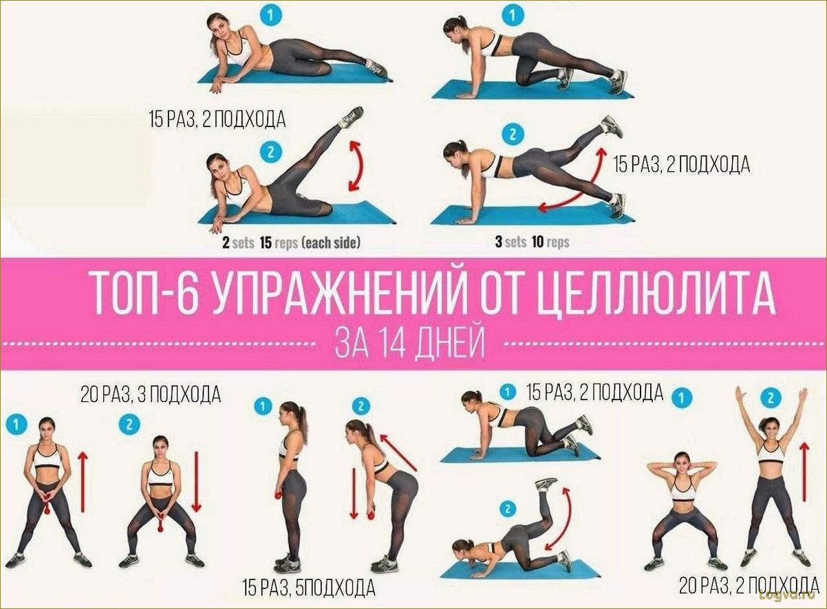 Упражнения от целлюлита