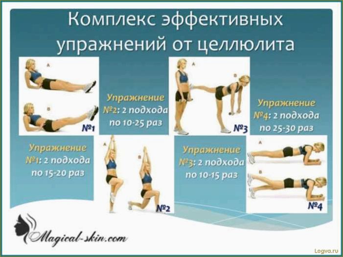 Упражнения от целлюлита