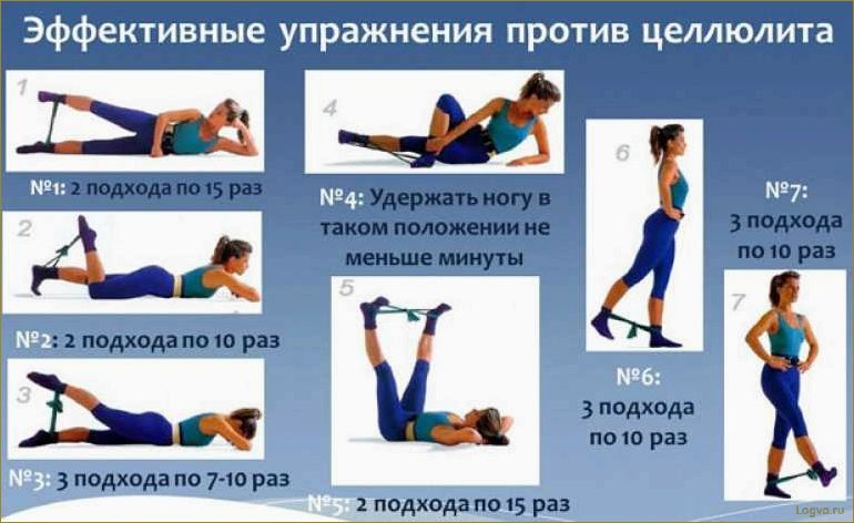 Упражнения от целлюлита