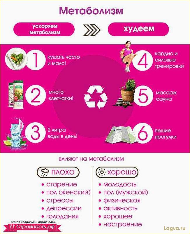(ускоряем, метаболизм) Ускоряем метаболизм