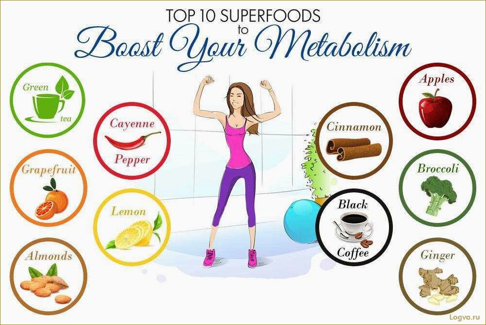 (ускоряем, метаболизм) Ускоряем метаболизм