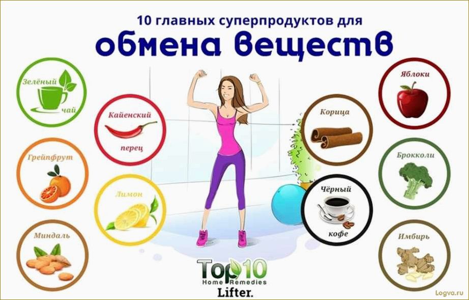 (ускоряем, метаболизм) Ускоряем метаболизм