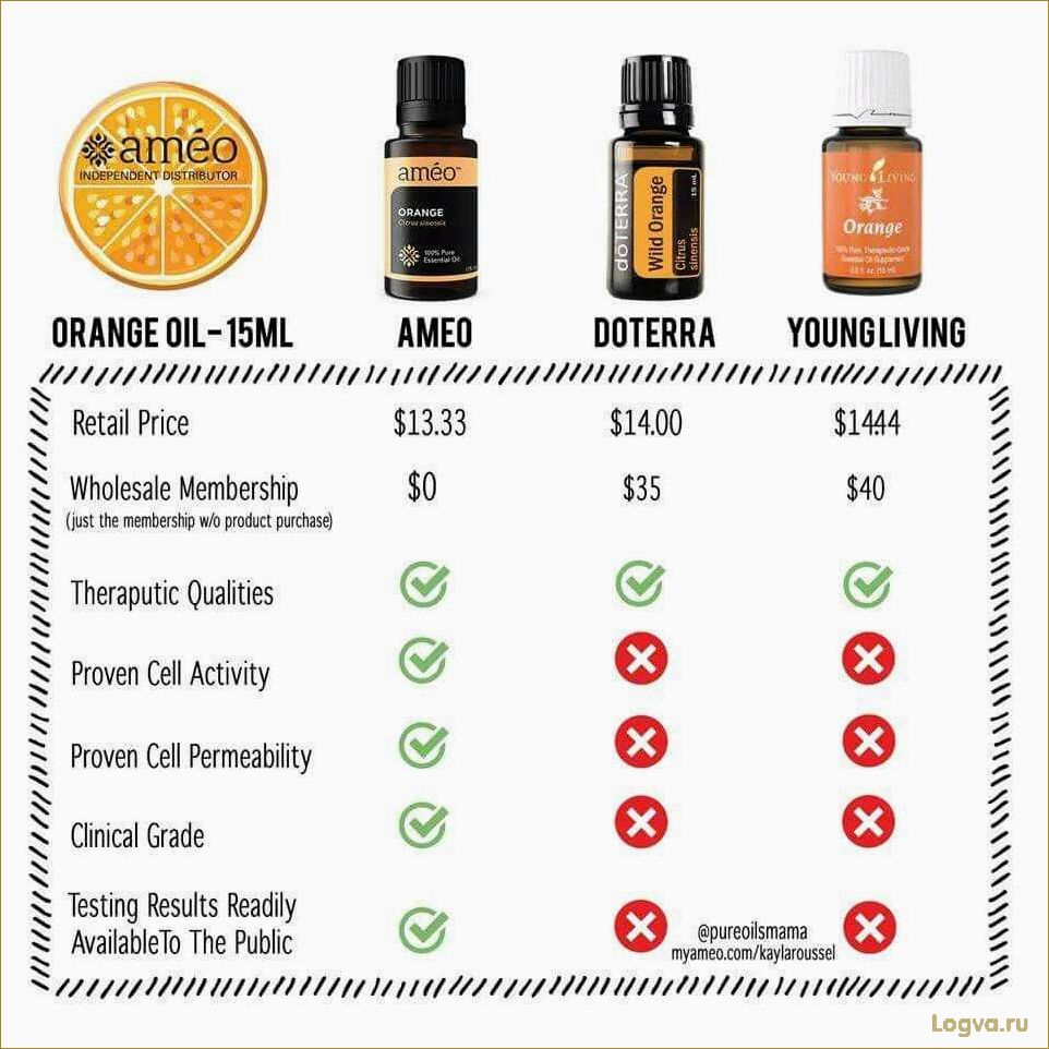 Эфирные масла для похудения: эффективные способы использования