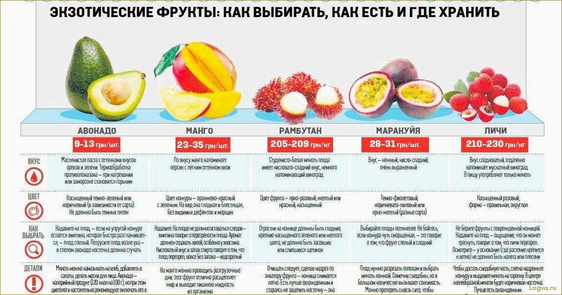 (фрукт, манго, полезные, свойства, правильно) Фрукт манго: полезные свойства. Как правильно есть манго и можно ли есть косточку?