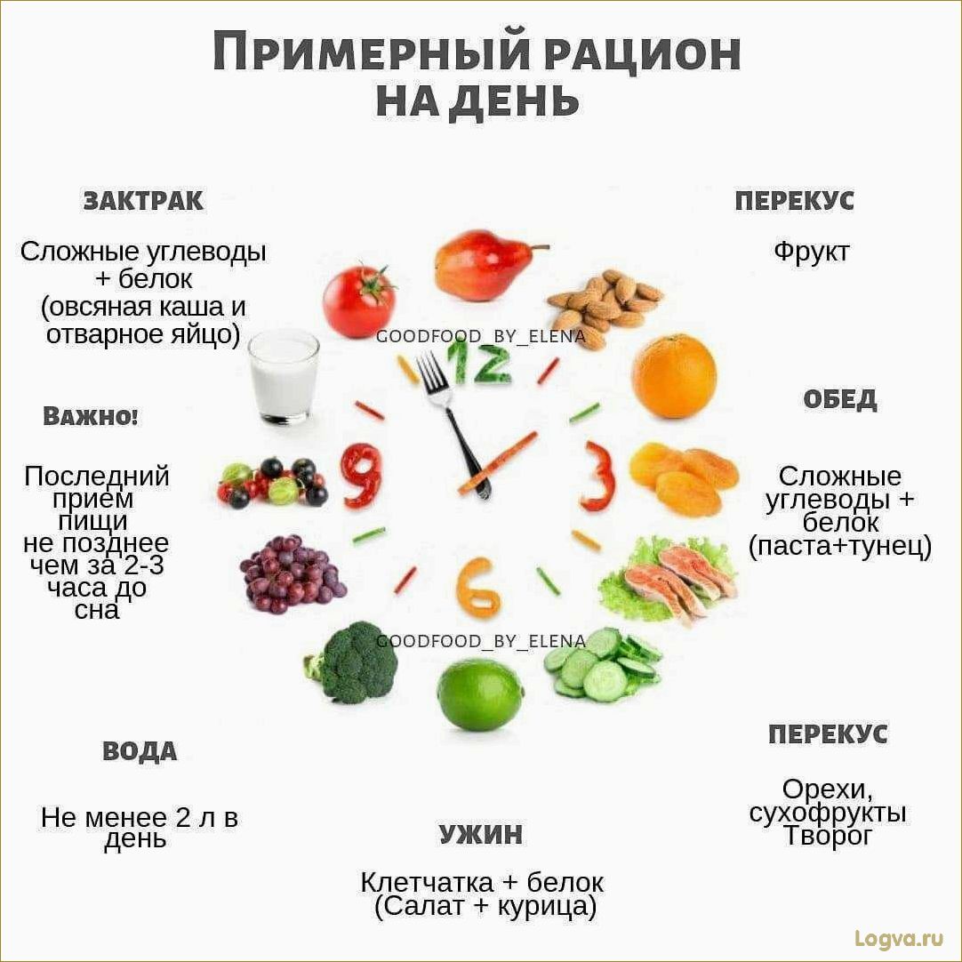 Худеем по-тайски: диета и секреты правильного питания