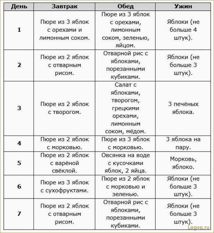 Яблочная диета для похудения: отзывы, результаты, комментарии, форум