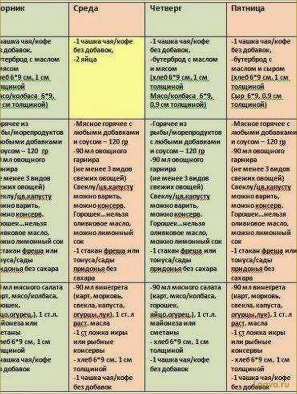 Трехмесячная лиепайская диета и методика питания