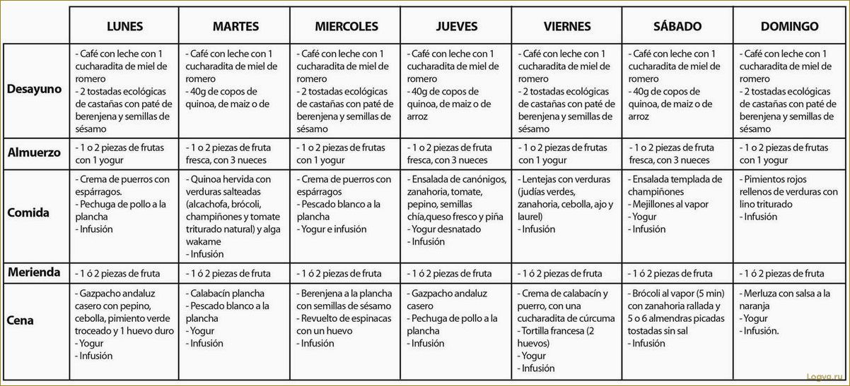 Трехмесячная лиепайская диета и методика питания