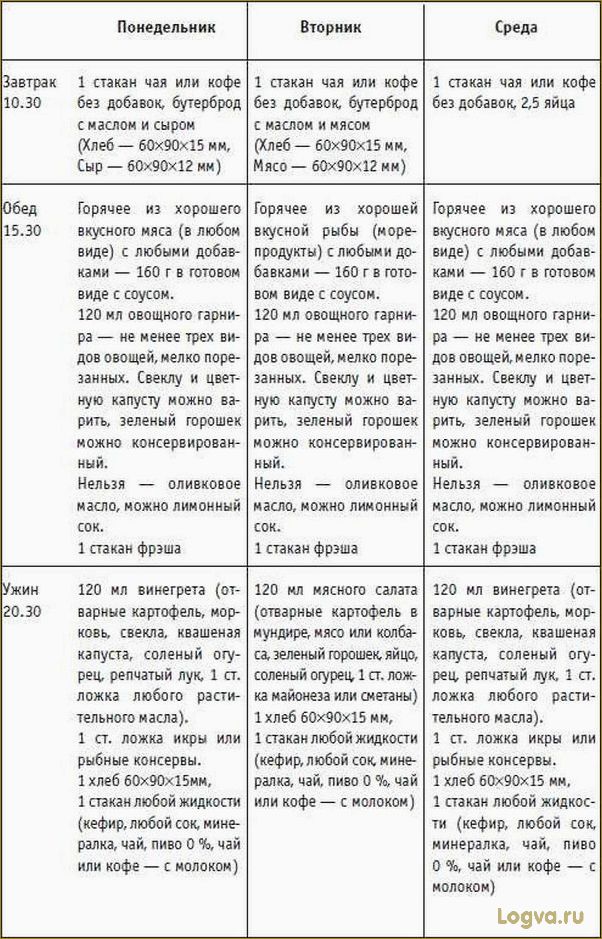 Трехмесячная лиепайская диета и методика питания