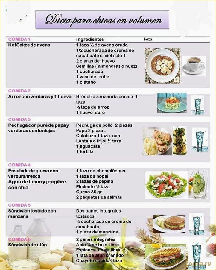 Трехмесячная лиепайская диета и методика питания