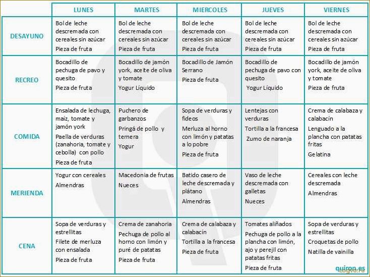 Трехмесячная лиепайская диета и методика питания