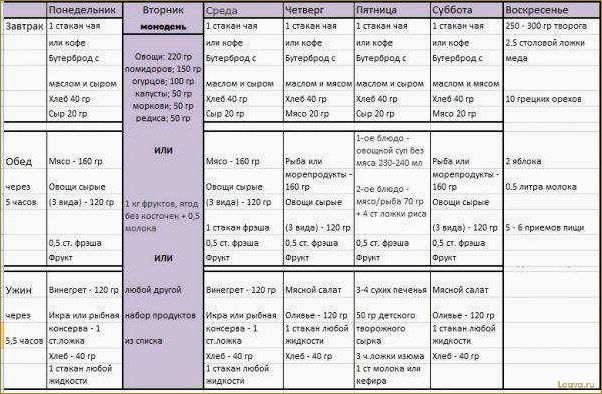 Трехмесячная лиепайская диета и методика питания