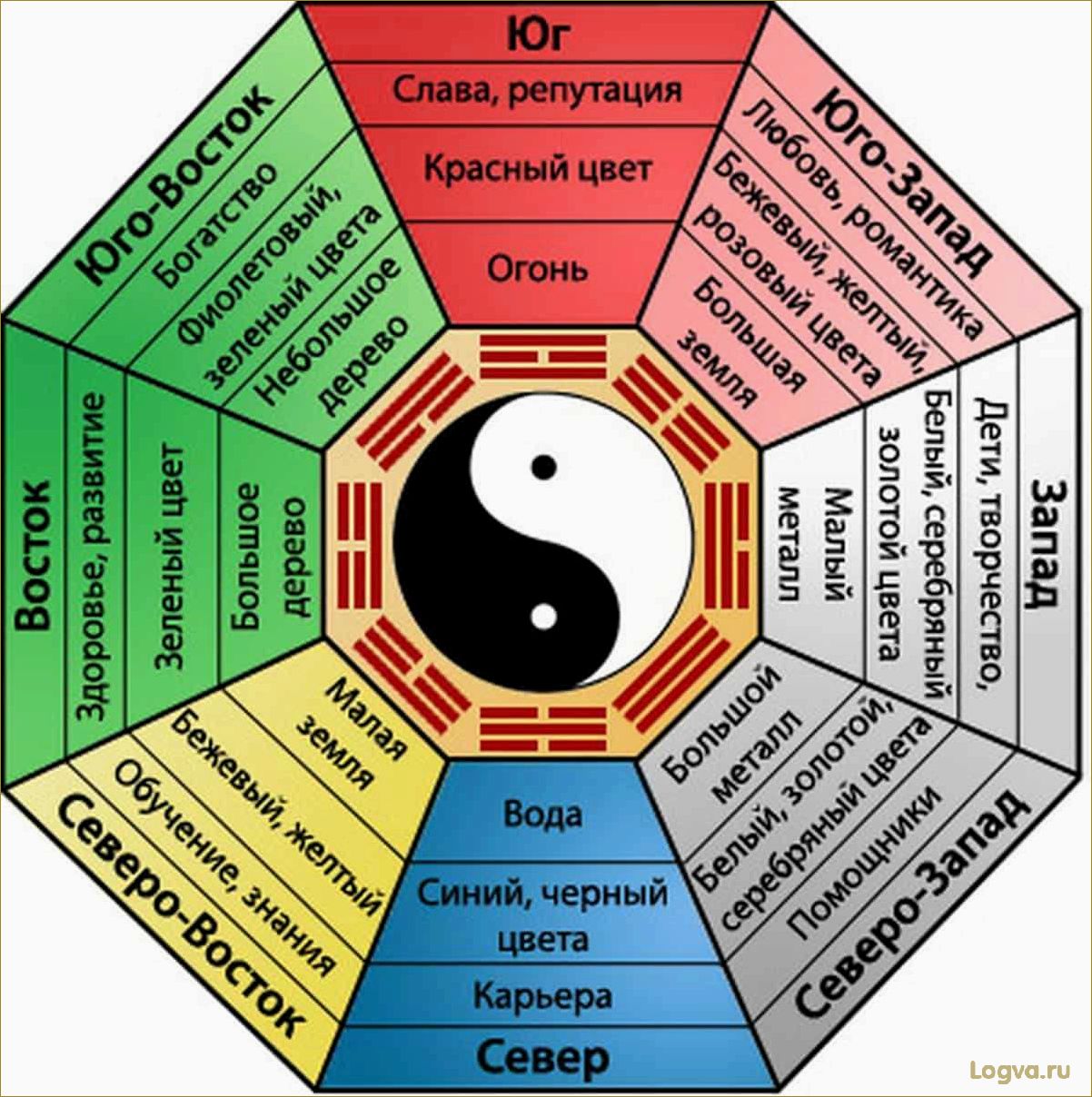 Худеем по фен-шуй. Диета для души!