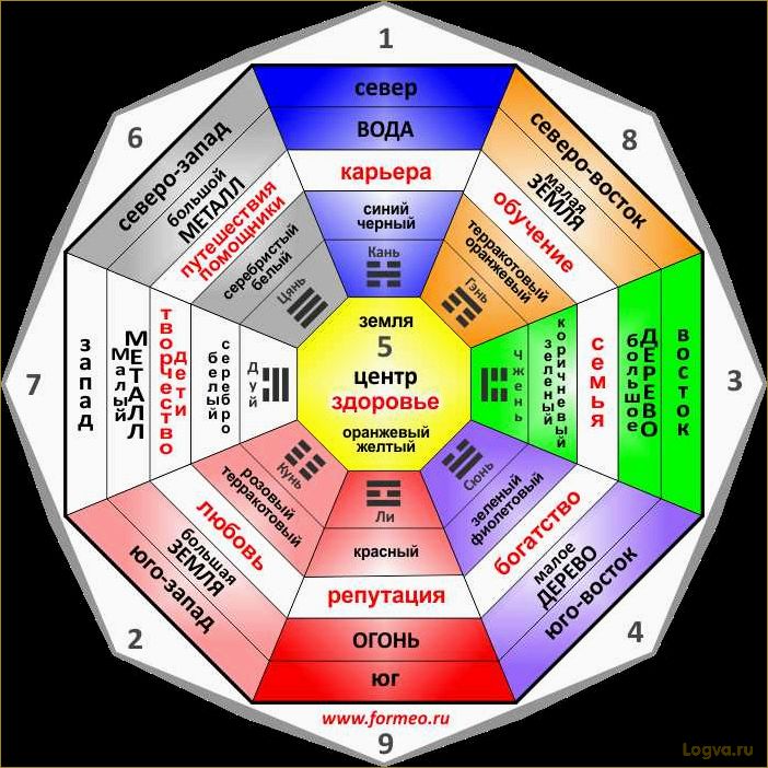 Худеем по фен-шуй. Диета для души!