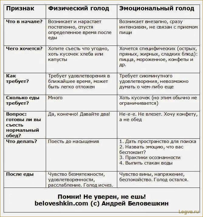 (эмоциональный, голод, понять) Эмоциональный голод: как понять, есть ли он или нет?