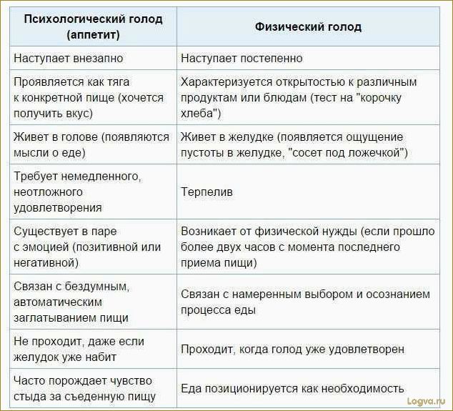 (эмоциональный, голод, понять) Эмоциональный голод: как понять, есть ли он или нет?