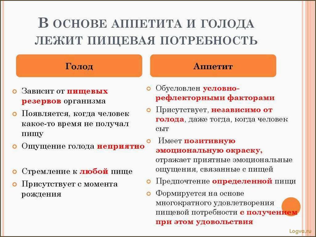 (эмоциональный, голод, понять) Эмоциональный голод: как понять, есть ли он или нет?