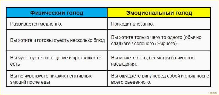 (эмоциональный, голод, понять) Эмоциональный голод: как понять, есть ли он или нет?