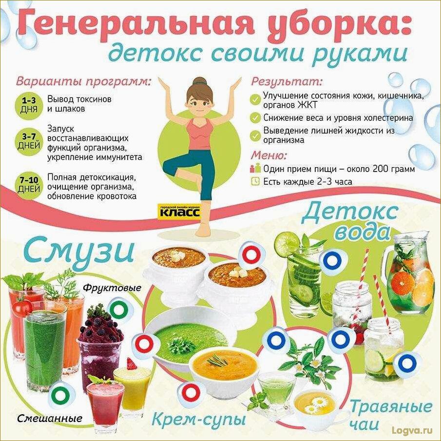 (эффективные, детокс, программы, генеральная, уборка) Эффективные детокс программы. Генеральная уборка в собственном организме