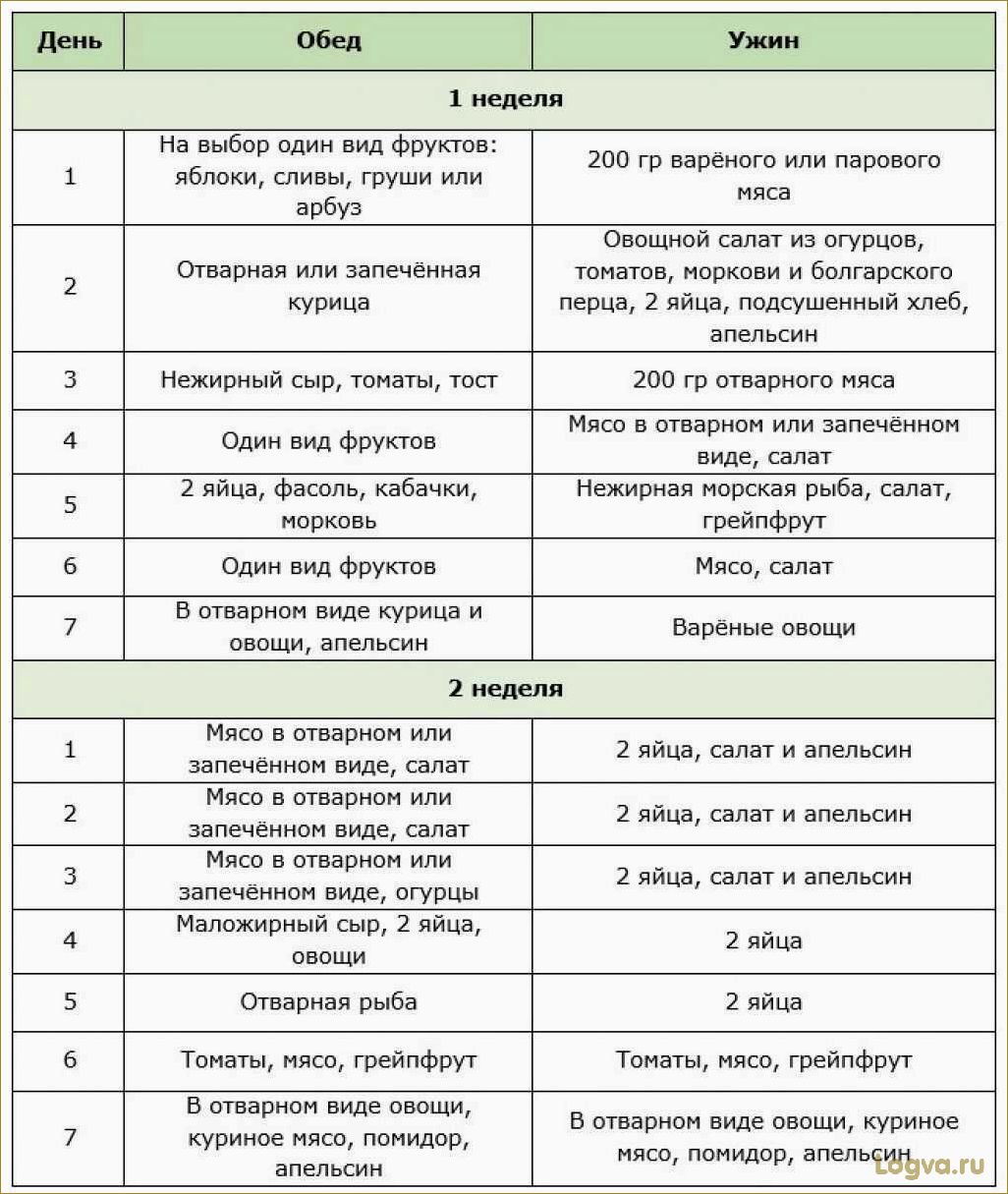 Яичная диета: эффективное снижение веса без стресса!