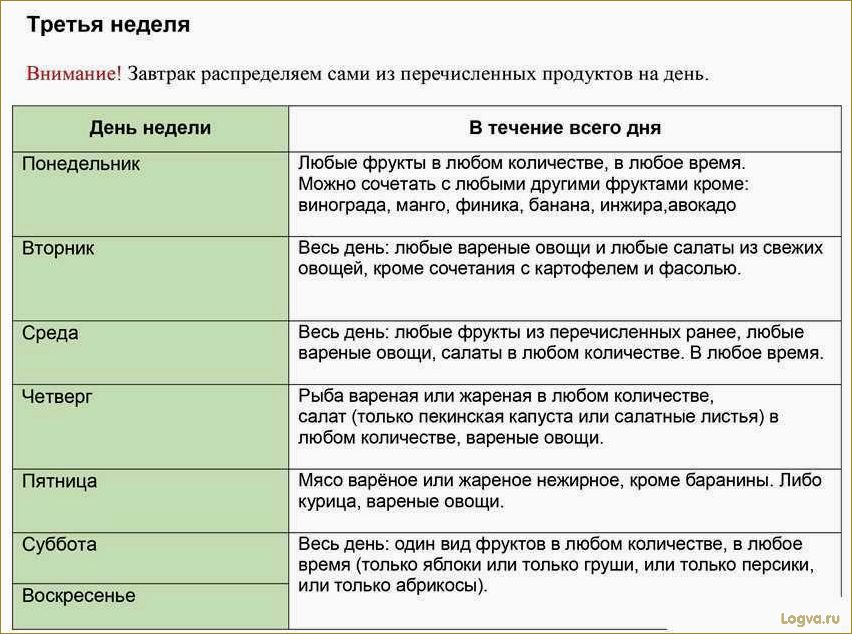 Яичная диета: эффективное снижение веса без стресса!