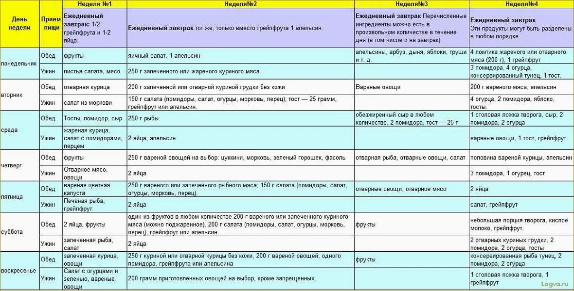 Яичная диета: эффективное снижение веса без стресса!