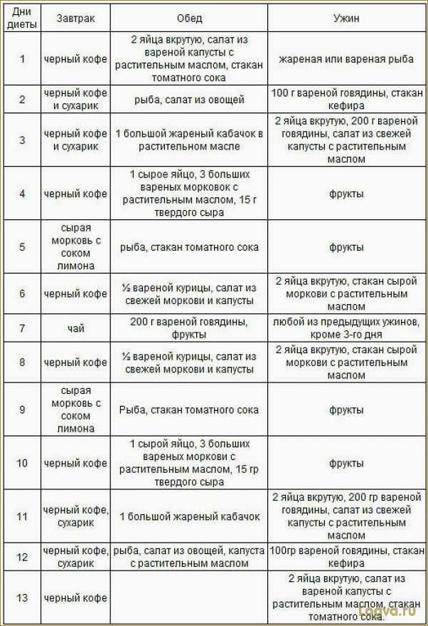 (японская, чайная, диета, секреты, преимущества) Японская чайная диета — секреты и преимущества