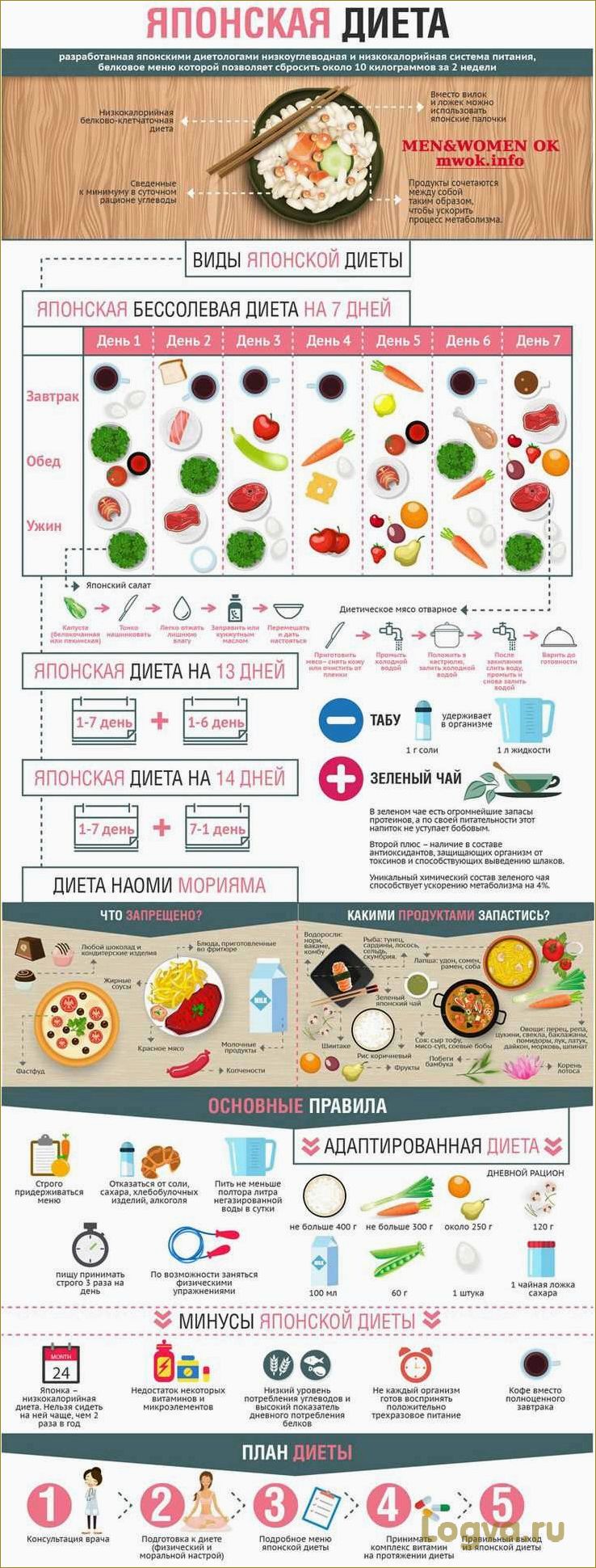 (японская, чайная, диета, секреты, преимущества) Японская чайная диета — секреты и преимущества