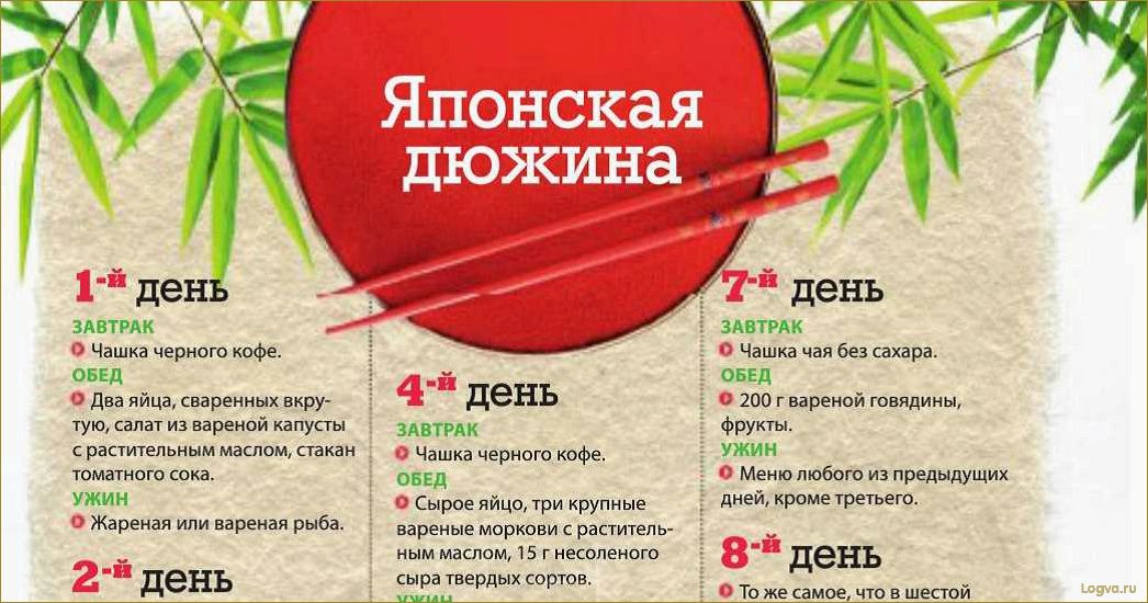 Японская диета: меню на 7 дней и принципы питания