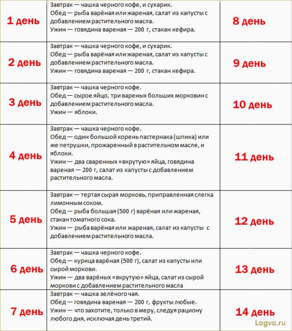 Японская диета: меню на 7 дней и принципы питания